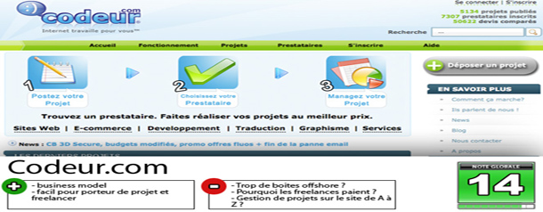Test Vidéo : Codeur.com trouverez vous la perle rare ?